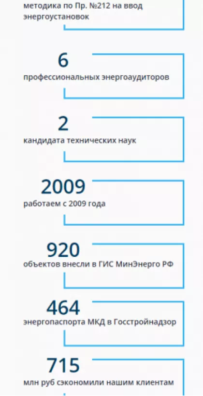 Энергоаудит и тепловизионная диагностика